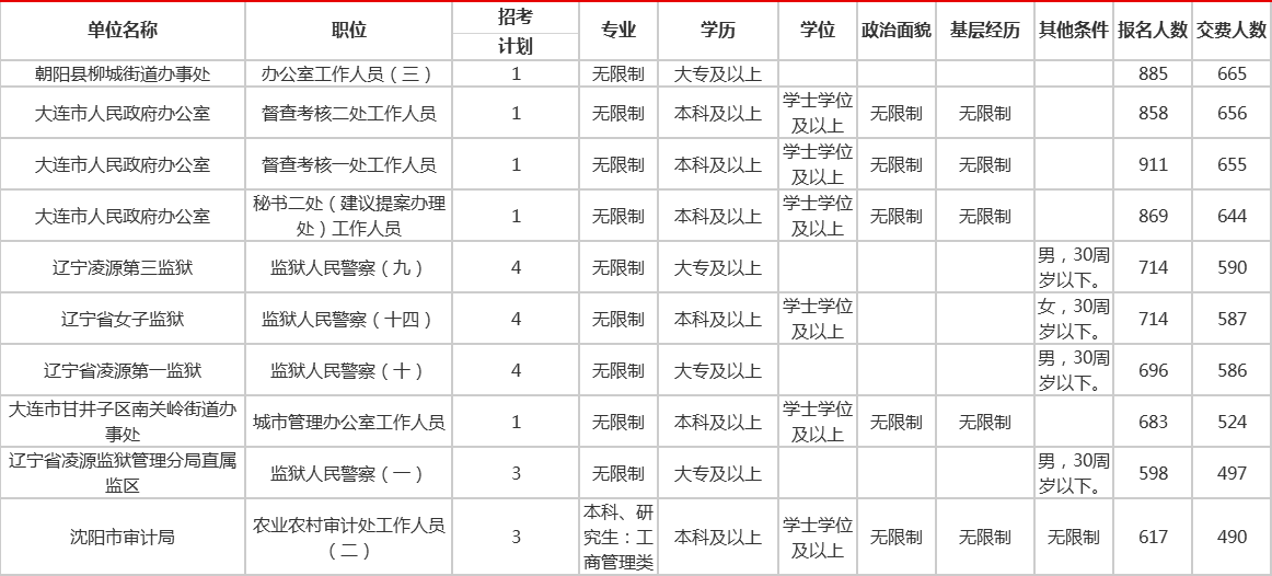 辽宁省人口2021_2021年辽宁省地图(3)