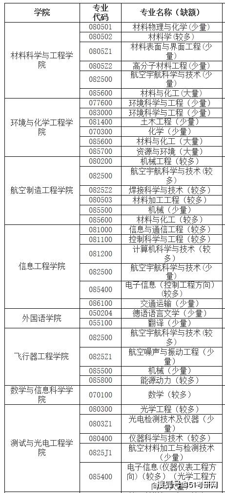 南昌2021年经济总量_南昌经济开发区规划图