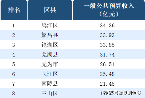 2020淮南各区县GDP_暗恋橘生淮南(2)