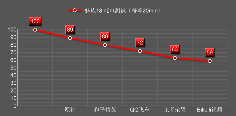 评测|魅族18首发评测：小屏满血旗舰，这手感吹爆 ！
