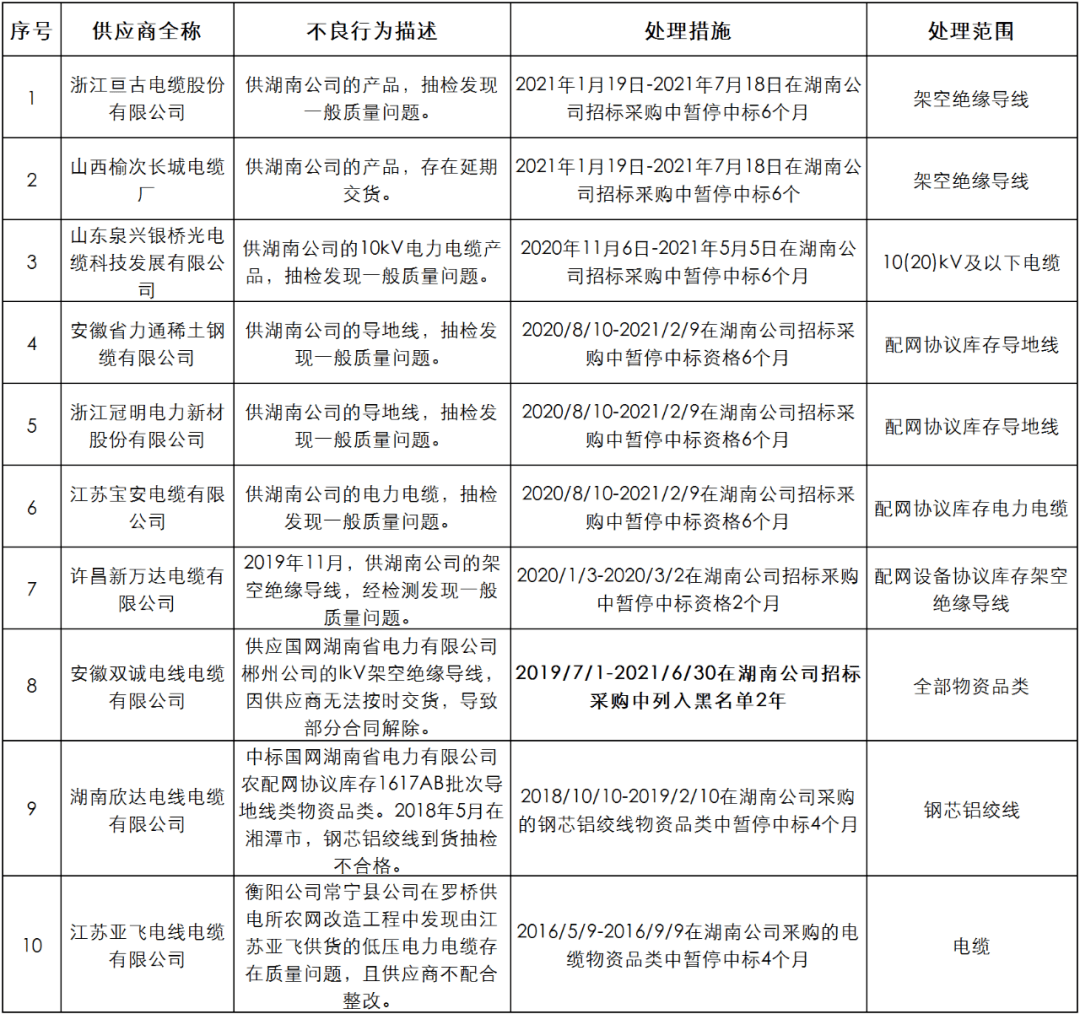山东1-9月gdp2021_山东省上半年GDP增长9.7 物价水平连续8个月回落(3)