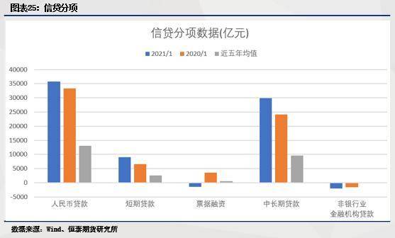 2021宏观经济总量_宏观经济