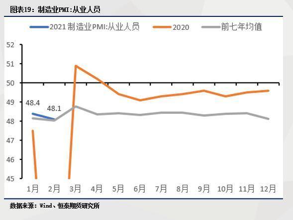 当年生产的库存品算入gdp吗_美国一季度GDP有蹊跷 3.2 的增速只是看上去很美