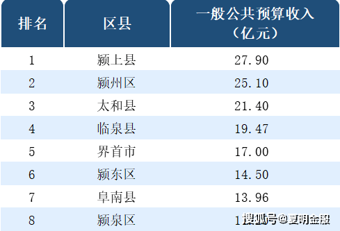 庐江县2020gdp大约多少_2020年安徽省各县 市 GDP一览(3)