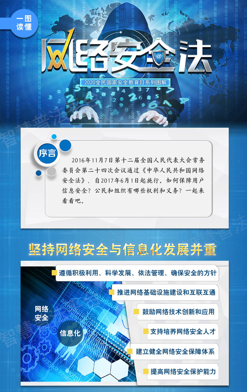 网络安全很重要