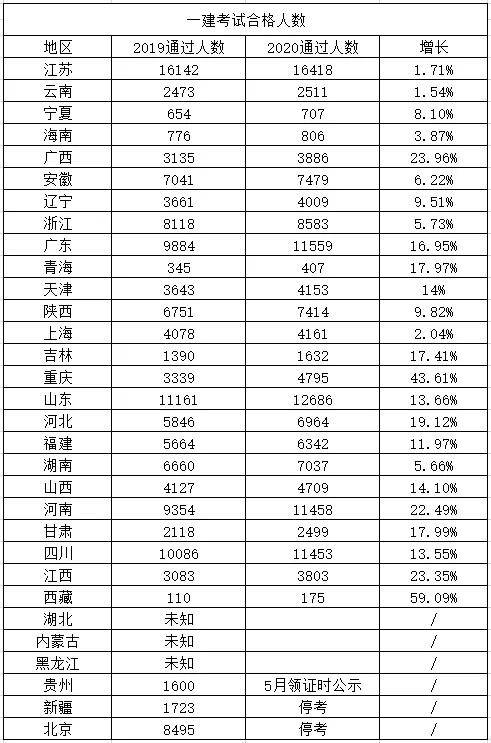 2019出生人口统计各省_广州外来人口各省比例(2)