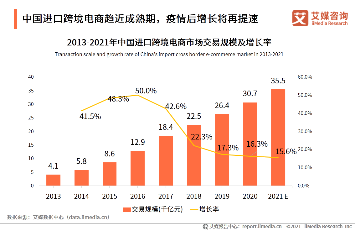 人口爆发的英文