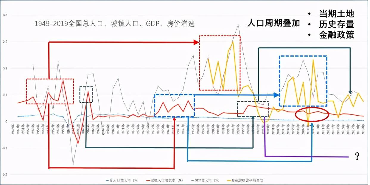 人口出生率下_中国人口出生率曲线图