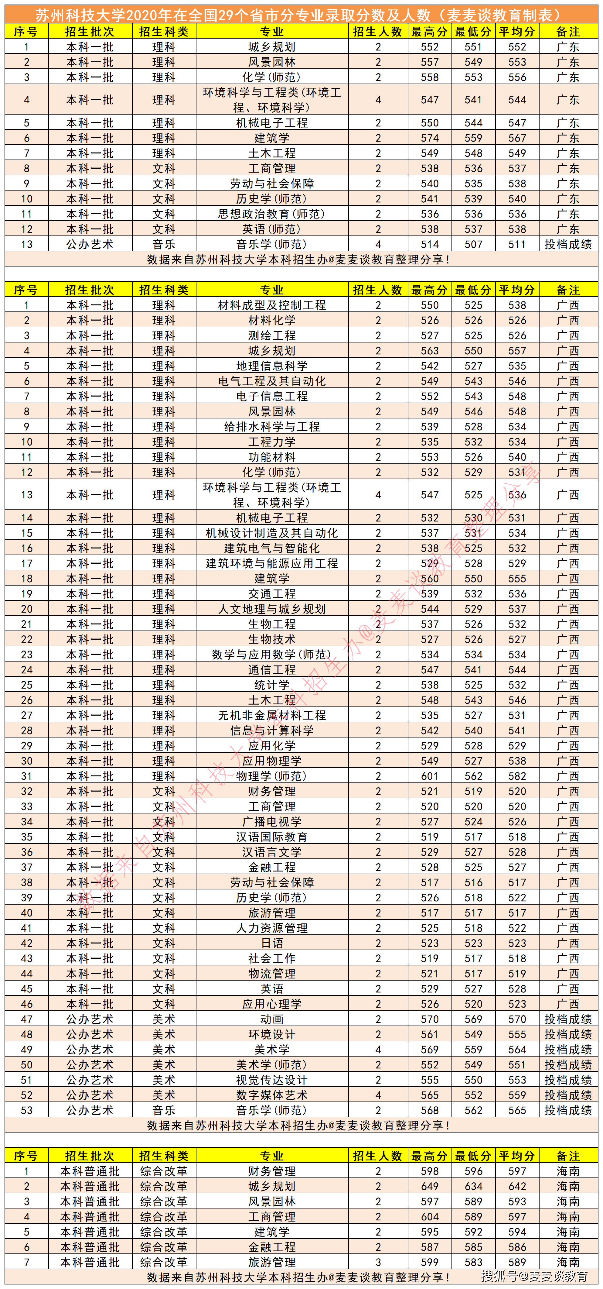 2020年我国各省人口是多少_济南人口数量是多少(2)