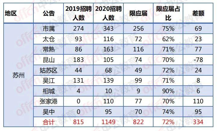 昆山人口数量_南京 究竟比苏州差在哪(3)