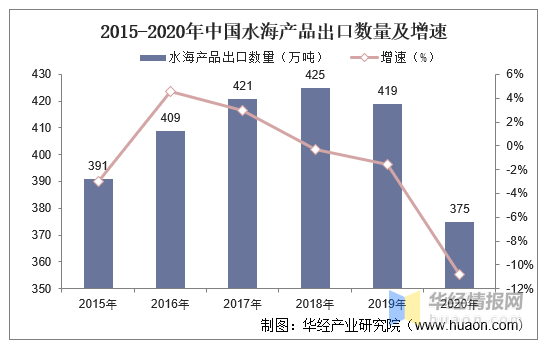 沈阳长白岛人口数量2020_沈阳长白岛森林公园(3)