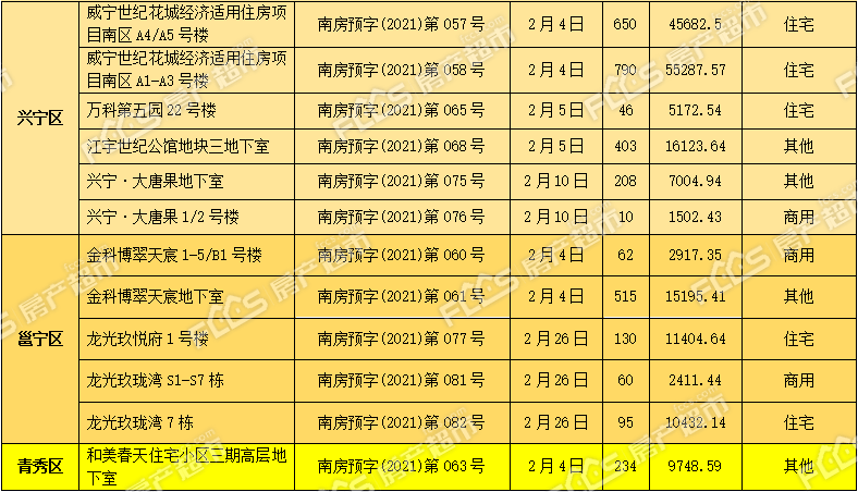 南宁2021经济总量_南宁经济