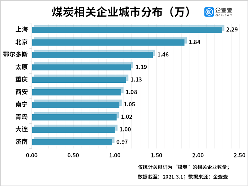 山西和内蒙的gdp比较_华北5省GDP对比,北京逼近河北,山西快要超过内蒙古和天津(2)