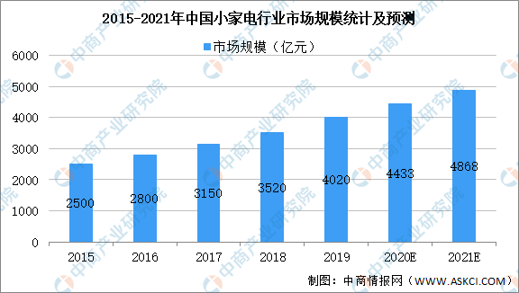 采猎者为什么人口少_人口老龄化图片(2)