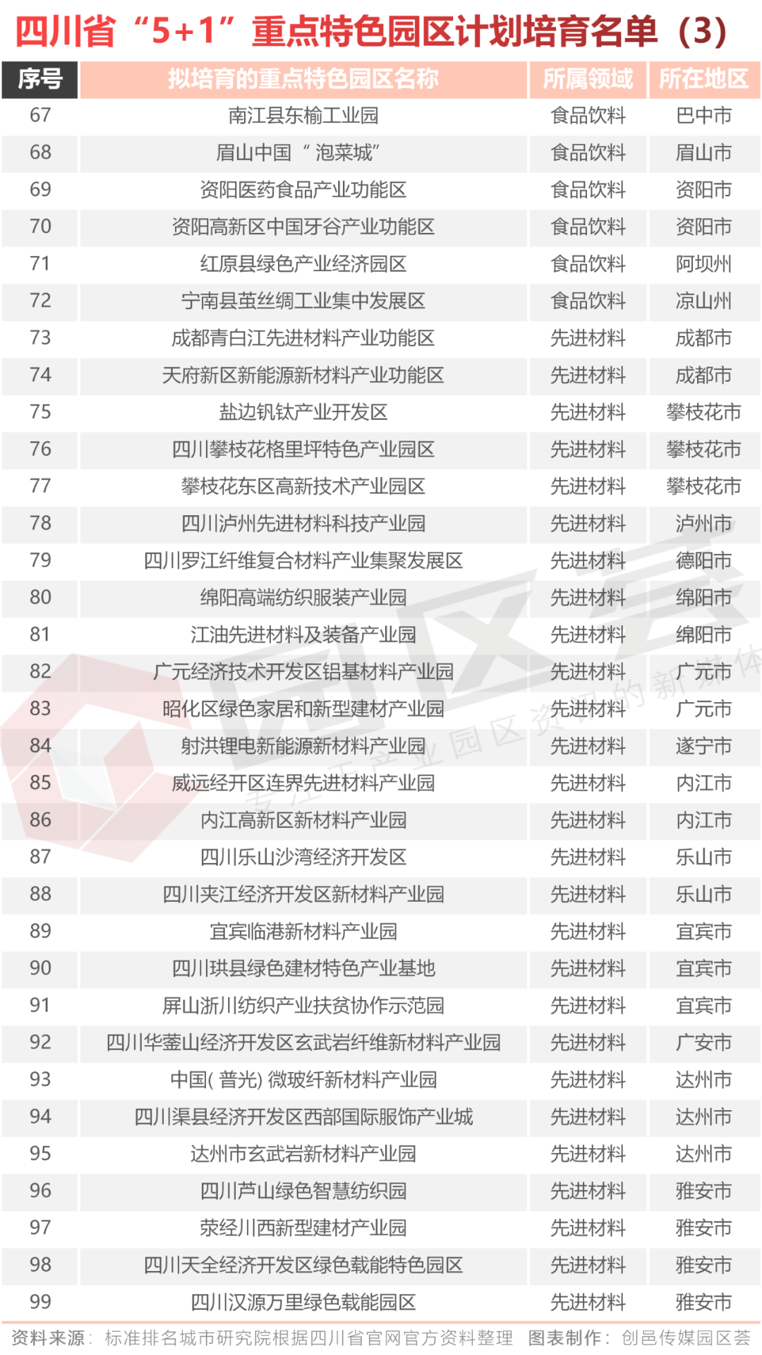 2020雅安gdp_雅安职业技术学院(3)