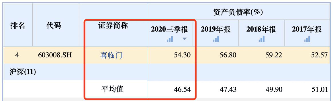 海外业务频受阻且存货量攀升 喜临门跨界影视业务失败(图9)