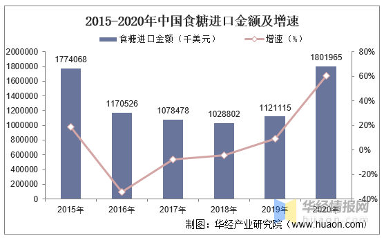 宿迁2020年1-2月份gdp_最新 吉安14个县 市 区 2020年1 2月的GDP经济排行榜正式出炉 第一名竟然是它