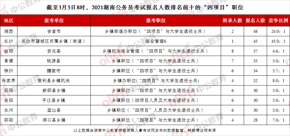 湖南多少人口2021_2021年湖南省各市人口老龄化排名