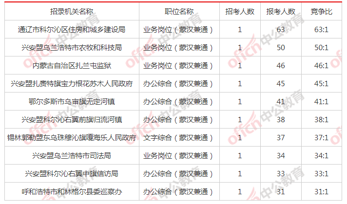 内蒙古汉族人多少人口有多少_内蒙古名族人口分布图(2)