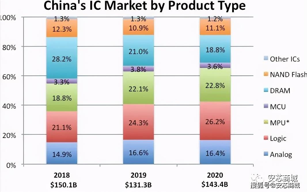 中国姓氏的有多少人口2020_中国各姓氏人口分布图(3)