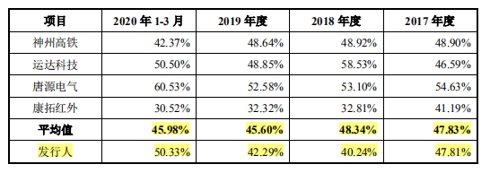 百川智能产品结构生变 供应商中混杂着客户竞争对手(图2)