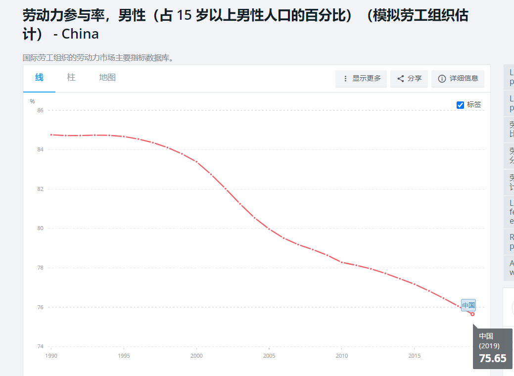 男性人口数量_中国人口数量变化图