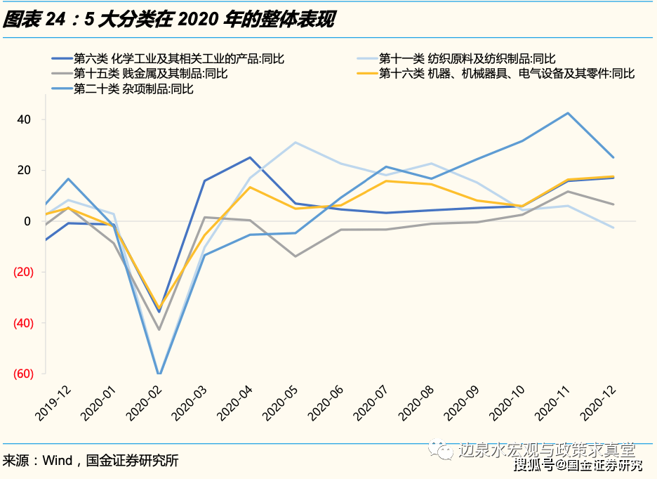 2020年口l国经济总量_2015中国年经济总量(2)