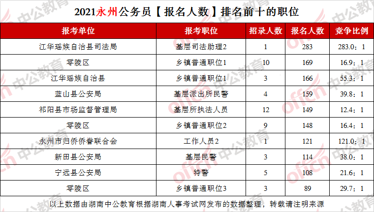 湖南多少人口2021_2021年湖南省各市人口老龄化排名