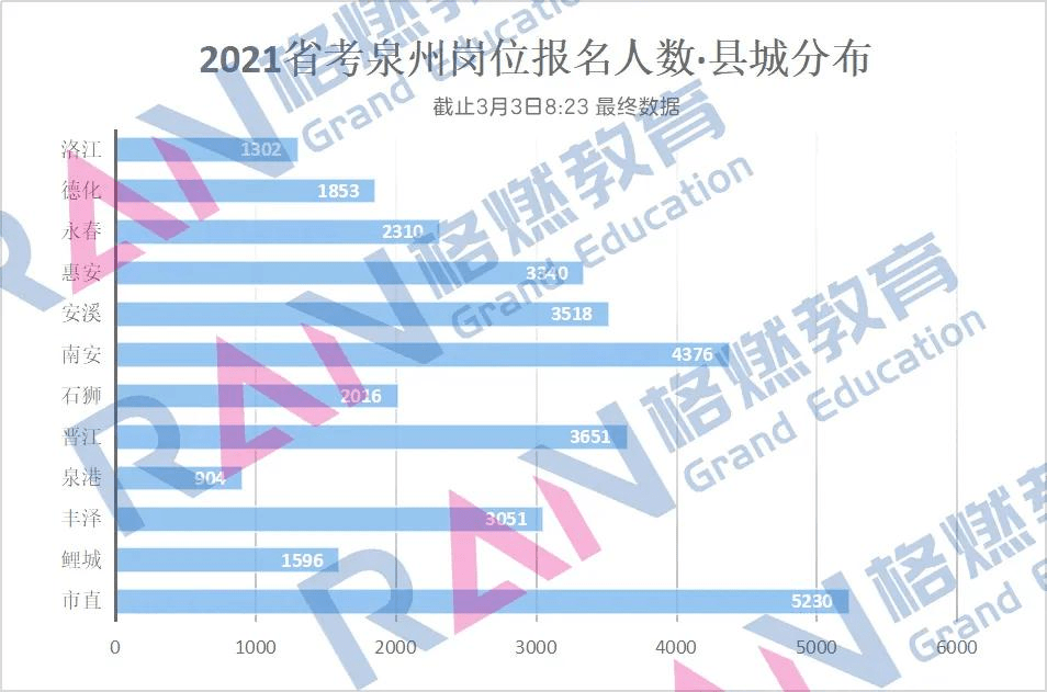 泉州市区人口3_泉州市区地图