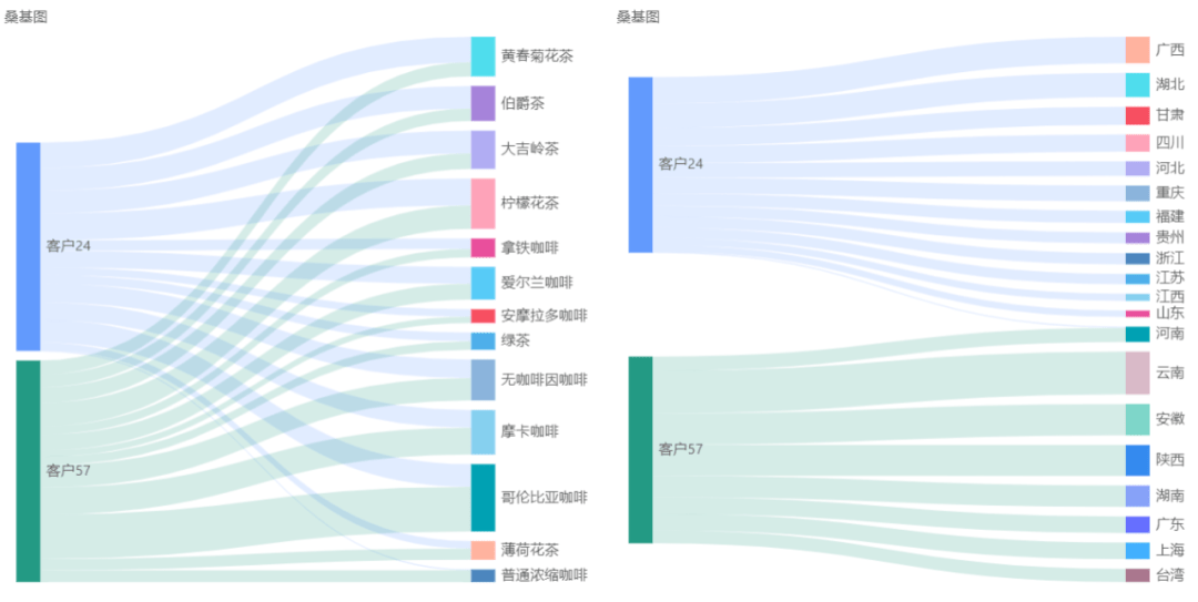 powerbi做gdp增长_中国gdp增长图(3)