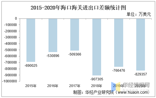 海口龙华2020gdp_椰城海口的2020年前三季度GDP出炉,省内排名如何(2)