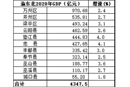 黔江区经济总量_重庆黔江区地图