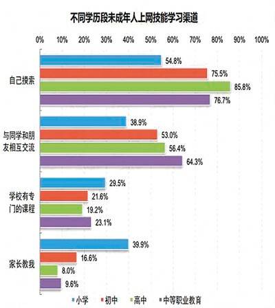 我国上网人口_我国人口构成统计图(3)