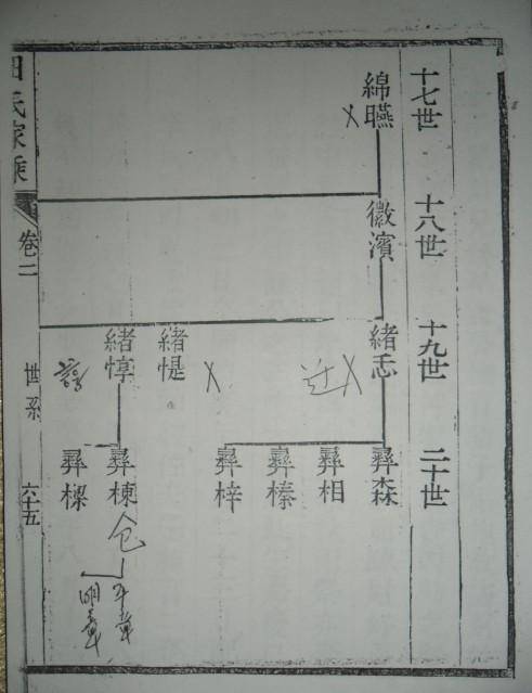 附3:《处士清朗公补传》一文中涉及曹县田氏之家谱世系图