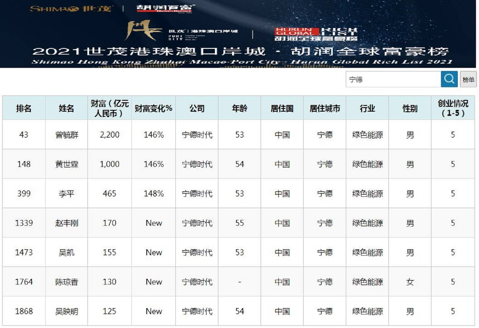 2021年身价5亿人口_2021年日历图片