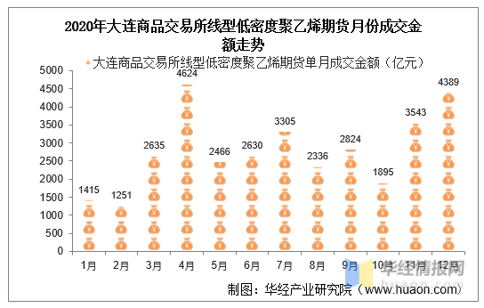 2020年大连的gdp怎么这么低_公布 大连2020年GDP(2)