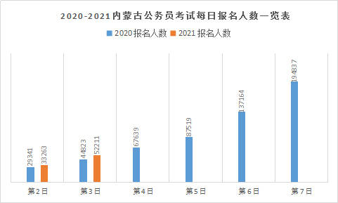 9人口3费卡概率_人口普查图片