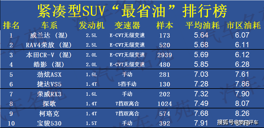 混动排名_比亚迪汉混动