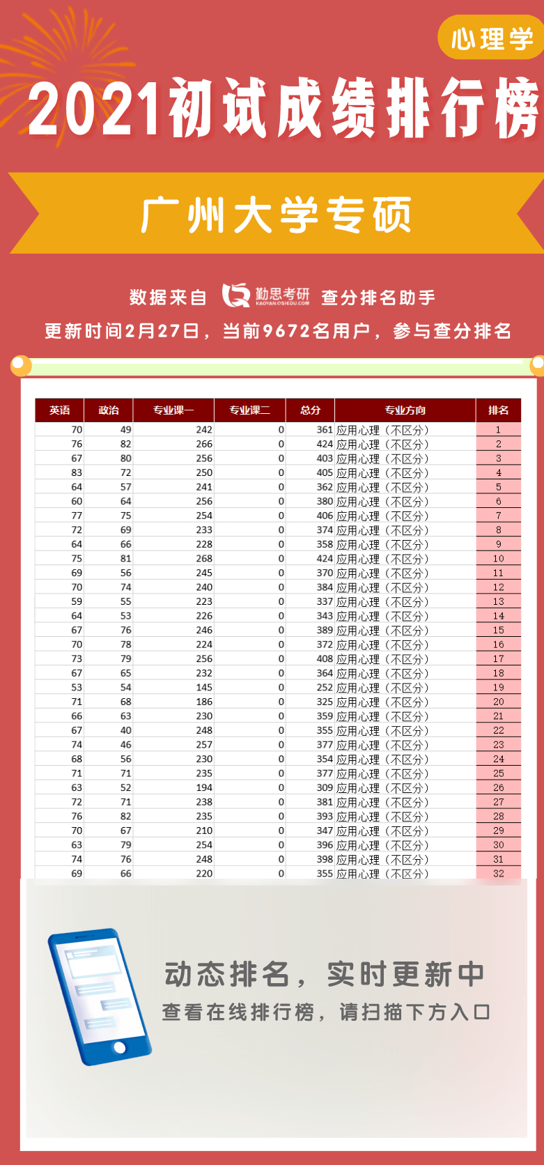 考研初试排名_考研初试成绩图片(2)
