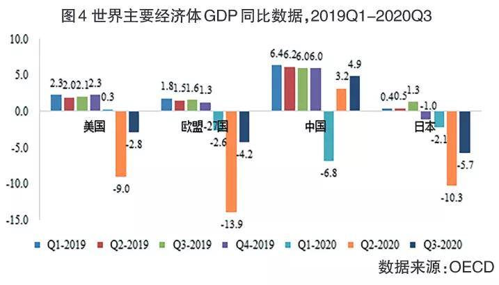 2020年三季度各国gdp统计_2020年各国gdp排名