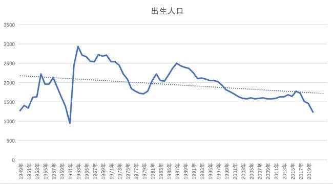 厦门出生人口暴跌_厦门人口分布密度图(2)