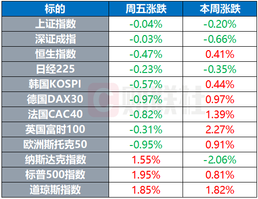 拜登大放水令市场 陷入两难 中美将公布关键通胀数据 美国