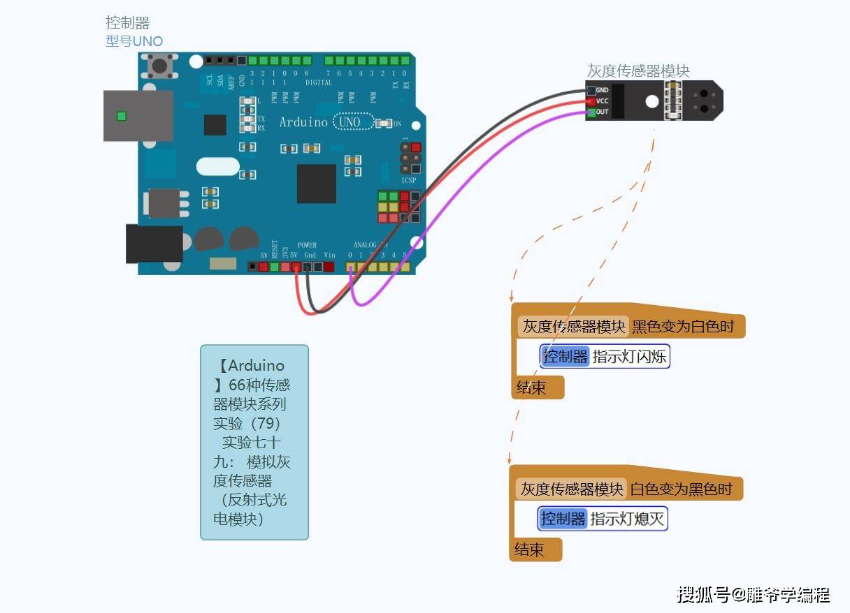 雕爺學編程arduino動手做77模擬灰度傳感器