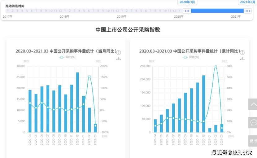 2021长治上党区gdp_长治市上党区第四次全国经济普查公报 第四号(2)