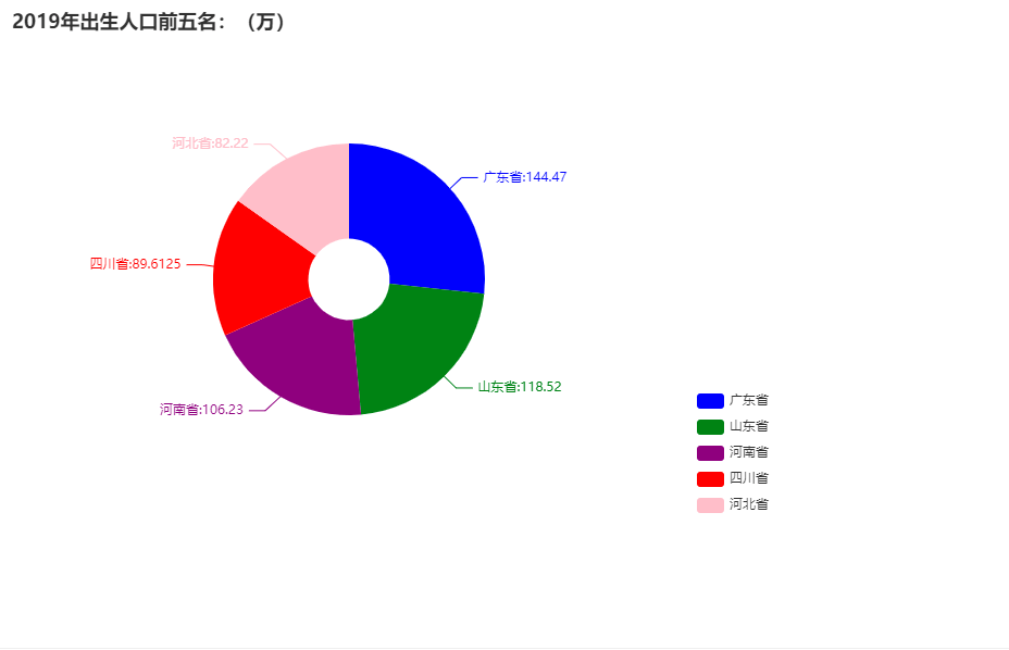 台湾出生人口最多的一年_台湾人口(3)