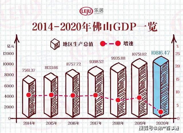 佛山2021年gdp(3)