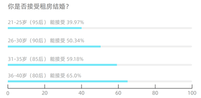 青岛市人口结构去哪里查_青岛市人口分布图(3)