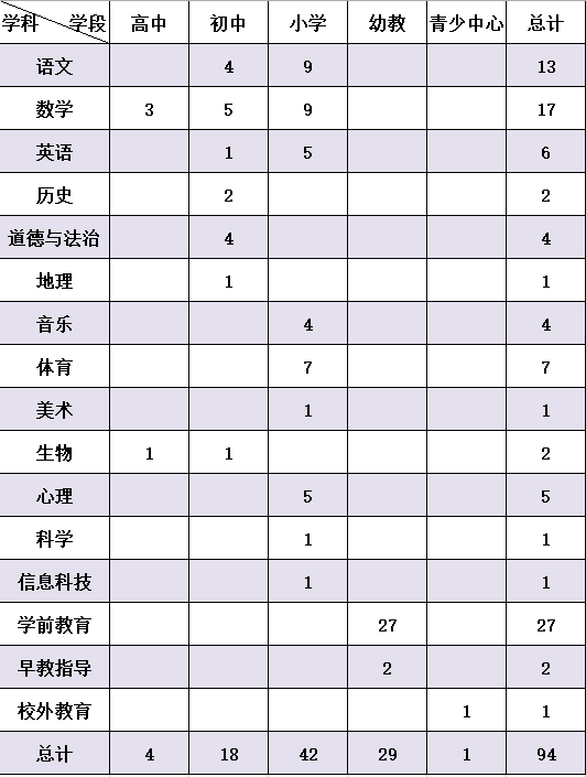 虹口区2021年常住人口_2021虹口区动迁规划图