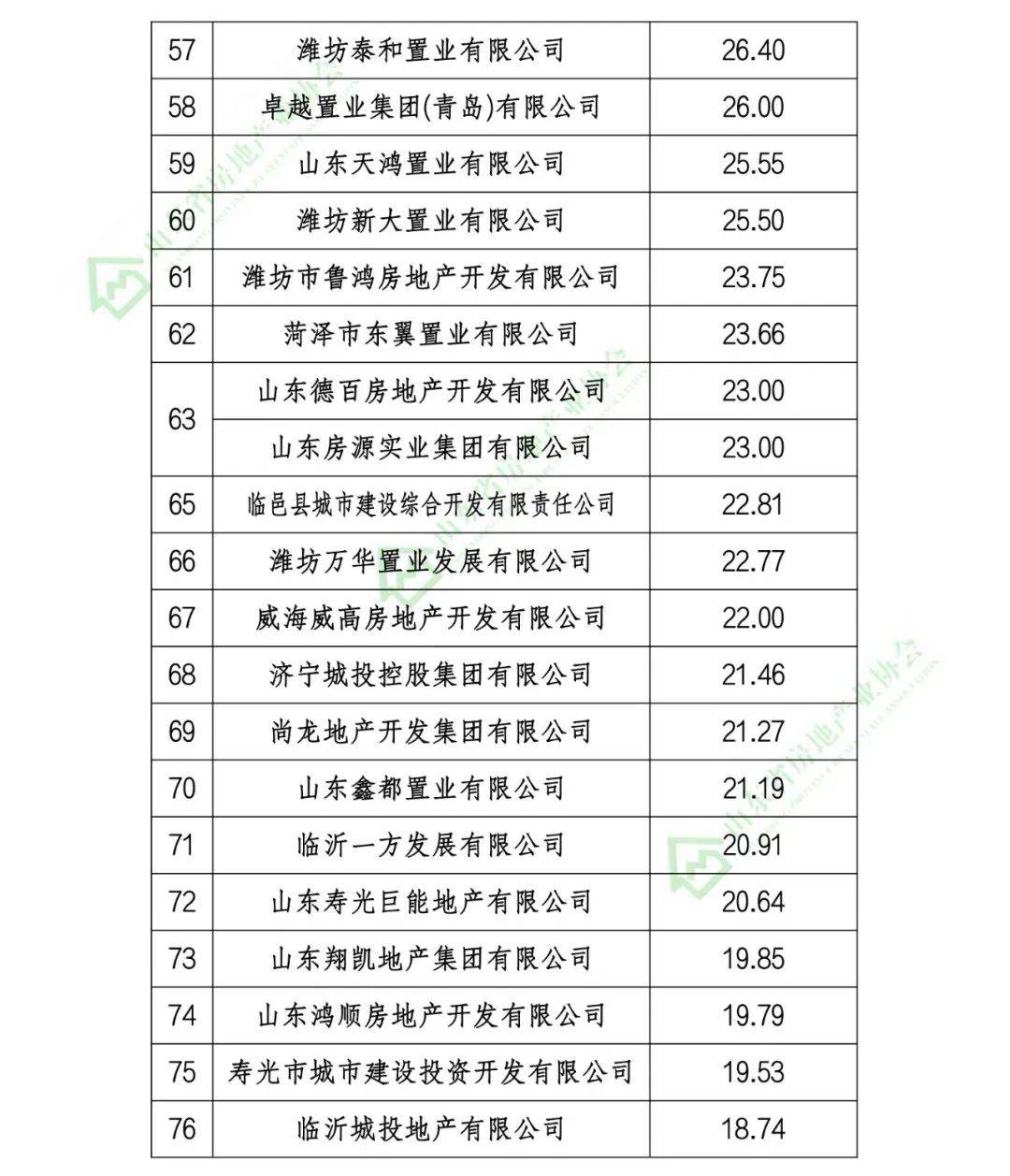 潍坊公司排名_潍坊京北方公司图片