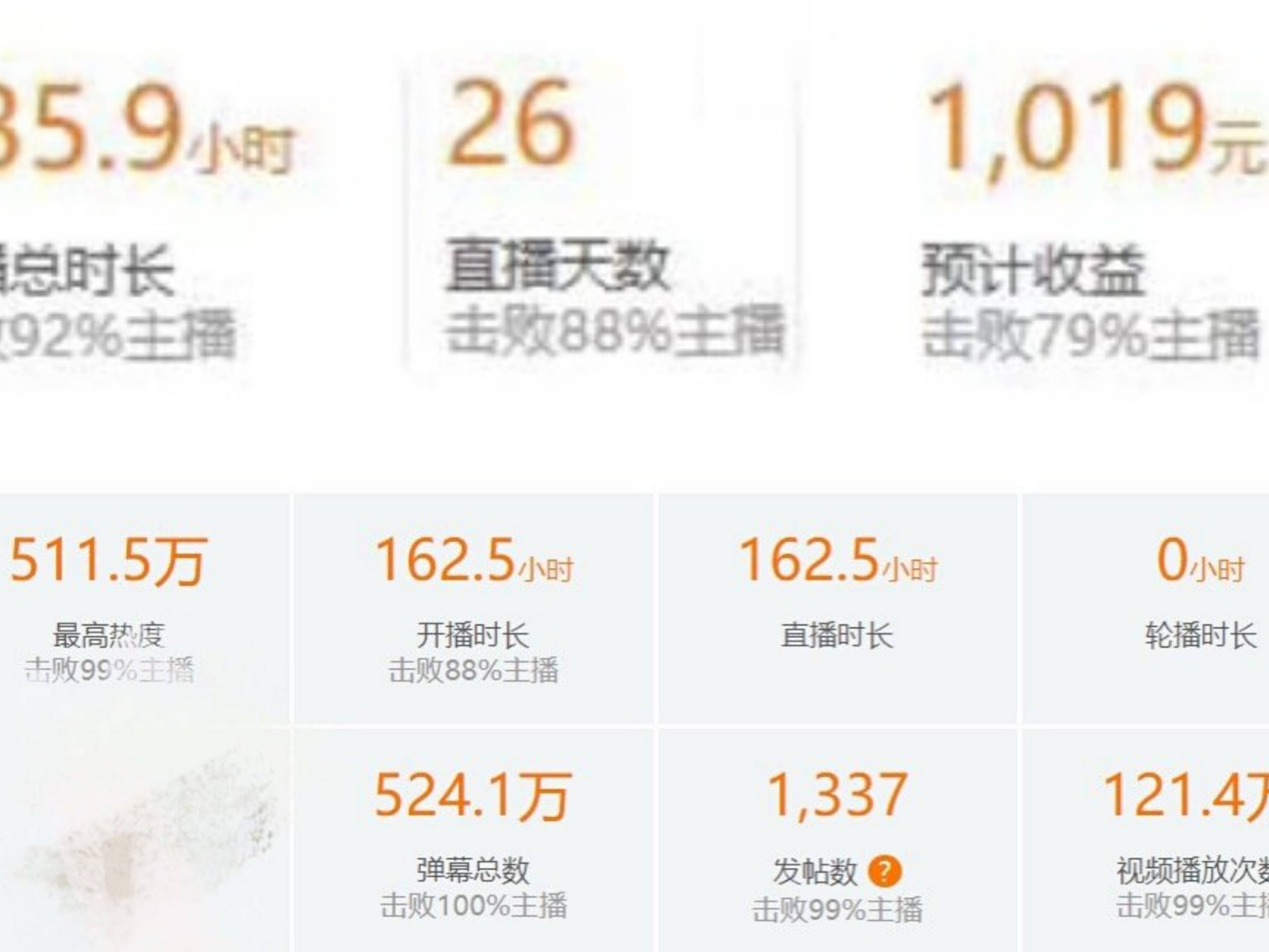 对比|王者荣耀大主播收入成禁忌？原因让普通观众不适，自卑退出直播间